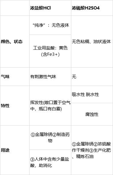 初中化学酸碱盐(常见的酸碱盐有哪些)插图4