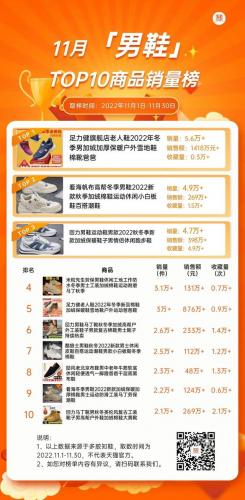 销量最好跑鞋排名前十(十大跑鞋品牌排行榜)插图11