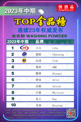 世界洗衣液品牌排行榜(洗衣液哪个牌子好排行)插图1