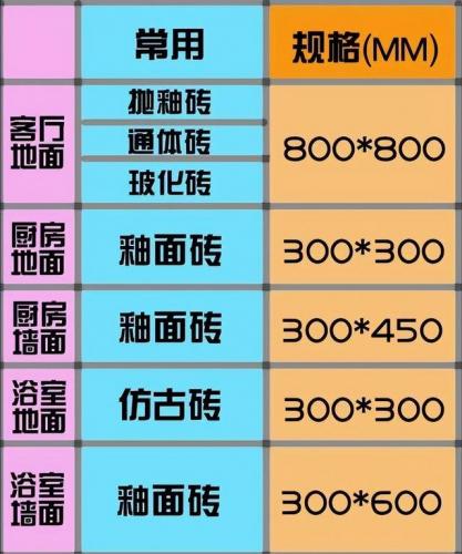 瓷砖排行榜2016(博德瓷砖是一线品牌吗)插图3