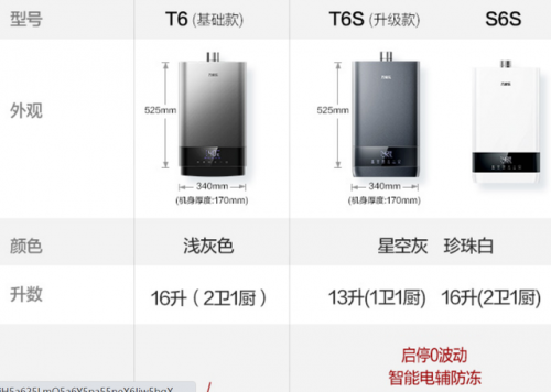 热水器世界品牌排行榜(热水器全球品牌前十名)插图1