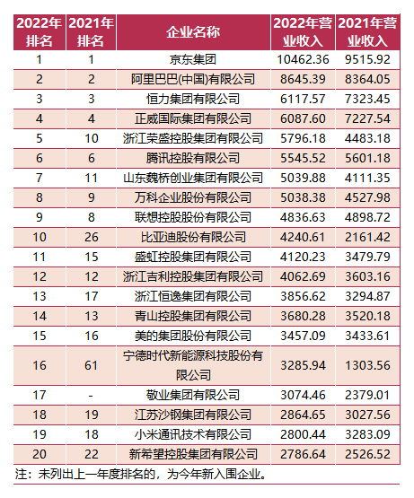 中国行业税收排行榜(中国纳税前十名)插图1