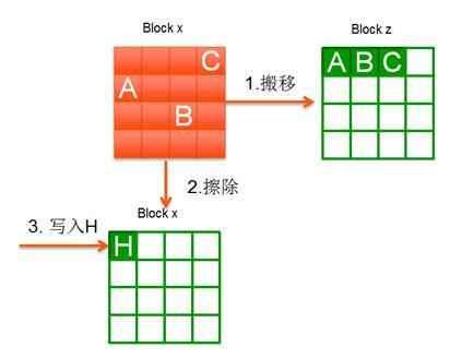 固态硬盘质量排行榜(固态硬盘排名前十的品牌)插图8