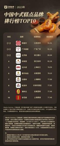 中国蛋糕品牌排行榜(甜品加盟店10大品牌加盟)插图2