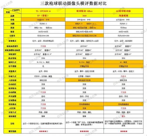 摄像机哪个牌子好(口碑最好的家用摄像头)插图5