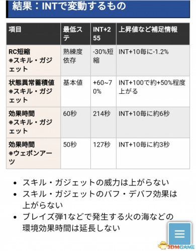 刀剑神域夺命凶弹光剑加点(夺命凶弹怎么双持光剑)插图2