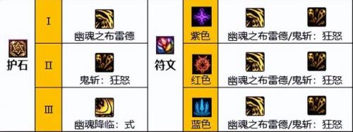 110版本鬼泣毕业武器(95版本鬼泣用太刀还是短剑)插图5