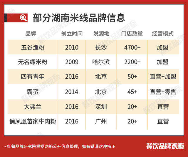 米粉店品牌排行榜(中国最好吃的十大米粉)插图9
