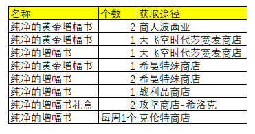 dnf异次元力量有什么用(无红字装备怎么打红字)插图5