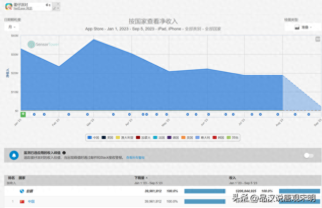 最挣钱的捕鱼游戏排名前十(目前最厉害的捕鱼游戏)插图20
