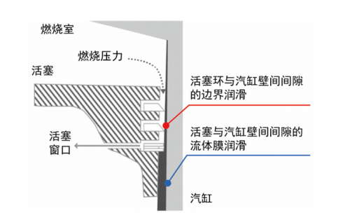 摩托车发动机清洗剂(十大摩托车发动机品牌)插图2
