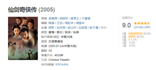 2012古装电视剧排行榜(十大经典悬疑电视剧)插图35