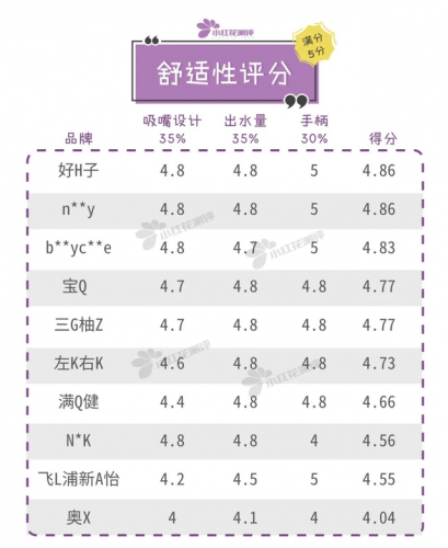 学饮杯排行榜(10大品牌婴幼儿学饮杯)插图19