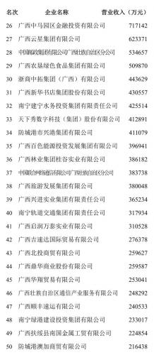 广西企业排行榜(广西本土企业)插图9