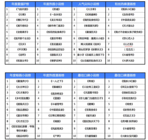 2015好看的小说排行榜(十大必看玄幻小说)插图9