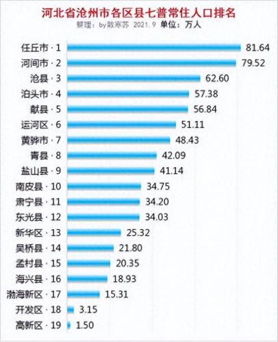 石家庄外省人口排名前十(石家庄市常住人口排名)插图2