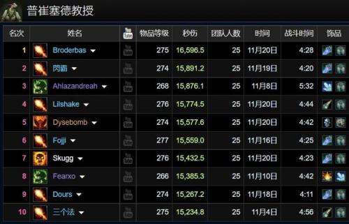 魔兽世界伤害排行榜(wow最新dps排行)插图8
