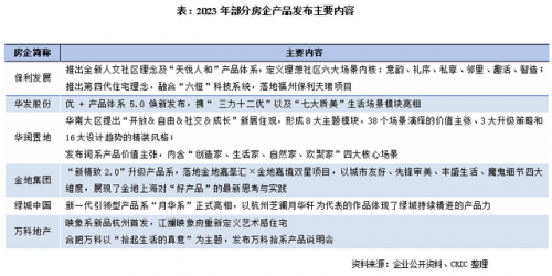 产业地产排行榜(工业地产龙头企业)插图14