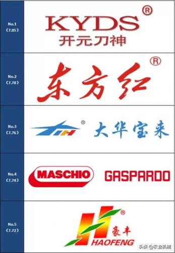 大型旋耕机品牌排行榜(十大名牌秸秆还田机有哪些)插图3