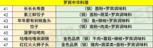 哈利波特魔法觉醒东方晚宴食谱配方大全(哈利波特魔法觉醒怎么干饭)插图2