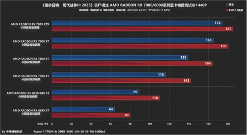 使命召唤7僵尸模式多少关(使命召唤16到底他妈怎么侧瞄)插图20