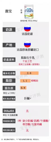 2014国内奶粉排行榜(中国奶粉十大排名)插图13