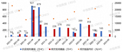 广州房地产面积排名前十(广东房地产排名前十)插图