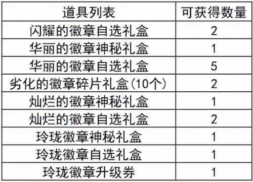 徽章怎么佩戴dnf(dnf徽章重铸无法镶嵌)插图14