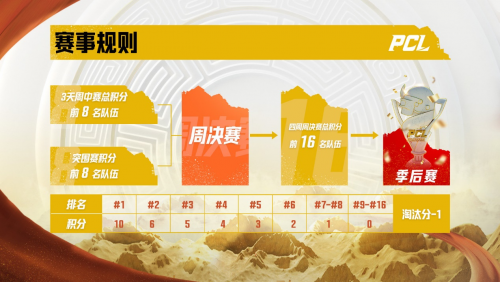 冲锋陷阵，虎啸八方——2022PCL夏季赛火热来袭！(lpl2021出征仪式)插图1