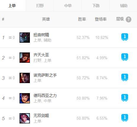 树精上单(扭曲树精图片)插图1