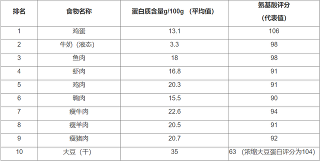 最强食物排行榜(最强的镇静食物)插图