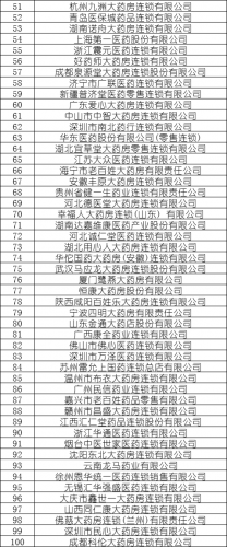 中国药店排行榜(北京药店排名)插图24