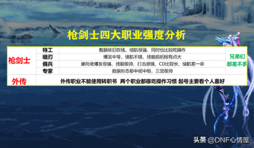 地下城多少级转职(dnf转职任务在哪里接)插图13