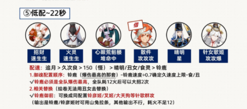 阴阳师月烬宵宴爬塔阵容推荐(阴阳师5周年爬塔阵容)插图5