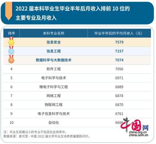2016技术排行榜(热门行业排行榜)插图1