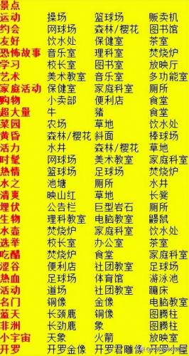 口袋学院2攻略大全(口袋学院物语2景点组合)插图4