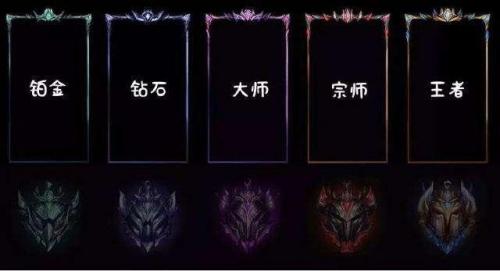 lol荣誉等级查询系统(英雄联盟荣誉进度查询)插图10