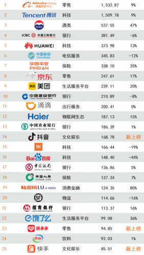 2013企业品牌排行榜(名牌企业)插图2