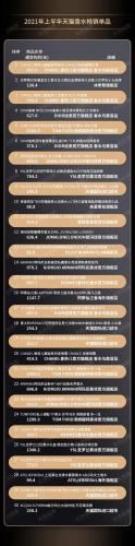 香水销售排行榜(汽车香水品牌排行榜)插图3