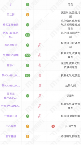 50岁面膜品牌排行榜推荐(50岁用哪种面膜最好)插图11