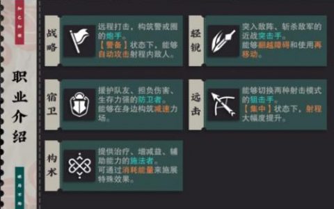来古弥新构术职业强度分析(不毁重构)