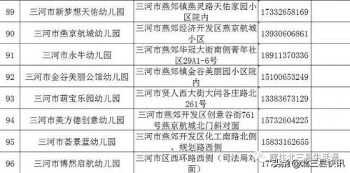 三河市幼儿园排行榜(燕郊幼儿园排名及价位)插图11