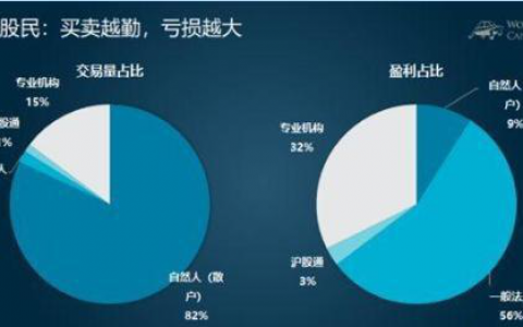 通达信60排行榜(通达信最强指标)
