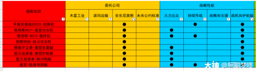 无尽的拉格朗日研究路线推荐(拉格朗日066支援型)插图