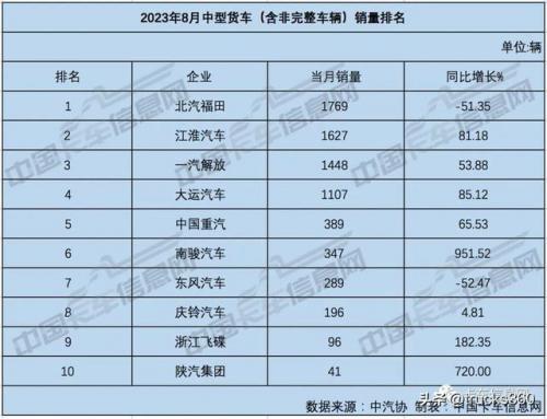 微卡销量排行榜(中国微卡排名前十)插图5