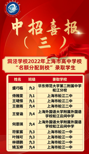 上海明星中学排名前十(上海闵行明星学校招生简章)插图24