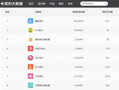 酷狗排行榜2017(酷狗音乐排行榜top500)插图5