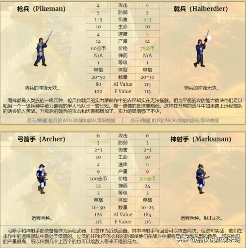英雄无敌3死亡阴影英雄排名(英雄无敌3全部英雄介绍)插图27