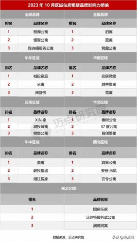 成都租赁公司排名前十(成都私家租车公司)插图4