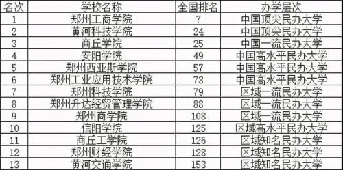 河南专升本前十学校排名(河南所有大学排名)插图1
